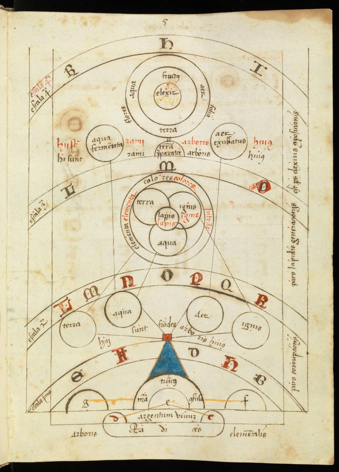 St. Gallen, Kantonsbibliothek, Vadianische Sammlung, VadSlg Ms. 391, f. 5r – Ps.-Raimundus Lullus